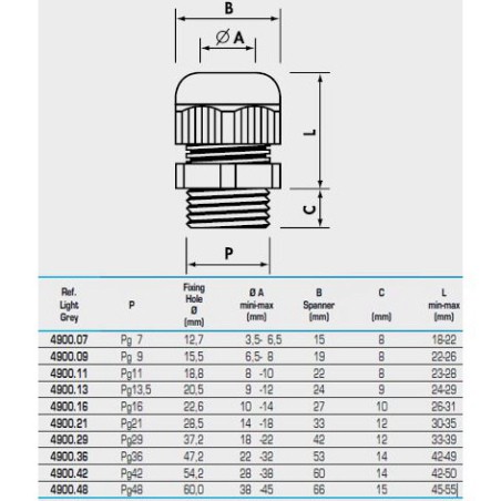 Ốc siết cáp nhựa chông nước PG21 PG29 PG36 PG42 PG48 PG63