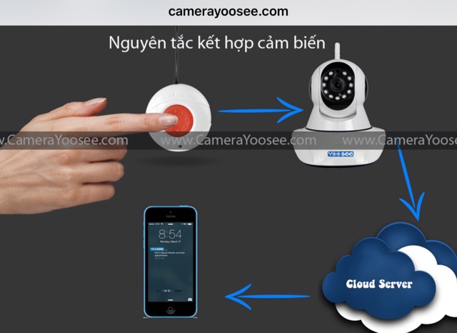 Cảm biến từ tách cửa cho camera Yoosee