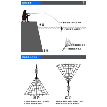 Lò Xo Lăng Xê Lưới Thailand Đa Năng -A Cường Fishing - Chuyên câu lancer, đơn, đài, ....