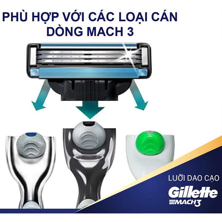 Hộp 4 lưỡi dao cạo râu Gillette Mach 3 turbo (đầu cạo 3 lưỡi kép)