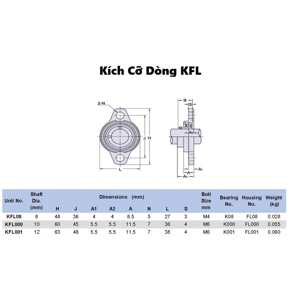 Gối Đỡ Vít Me KP08, KP000, KFL08, KFL000, KFL001