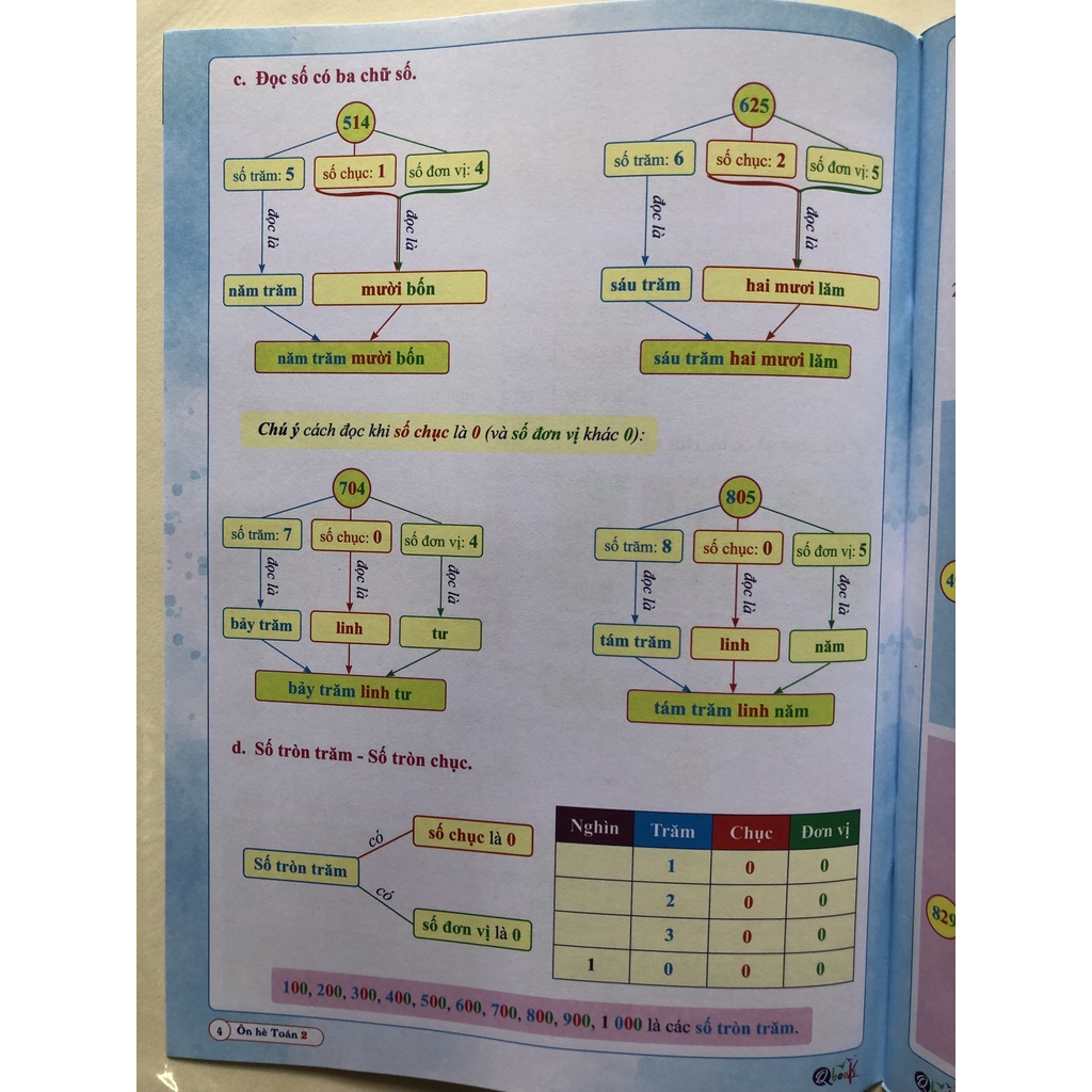 Sách - Ôn Hè Toán 2 - Dành cho học sinh lớp 2 lên lớp 3