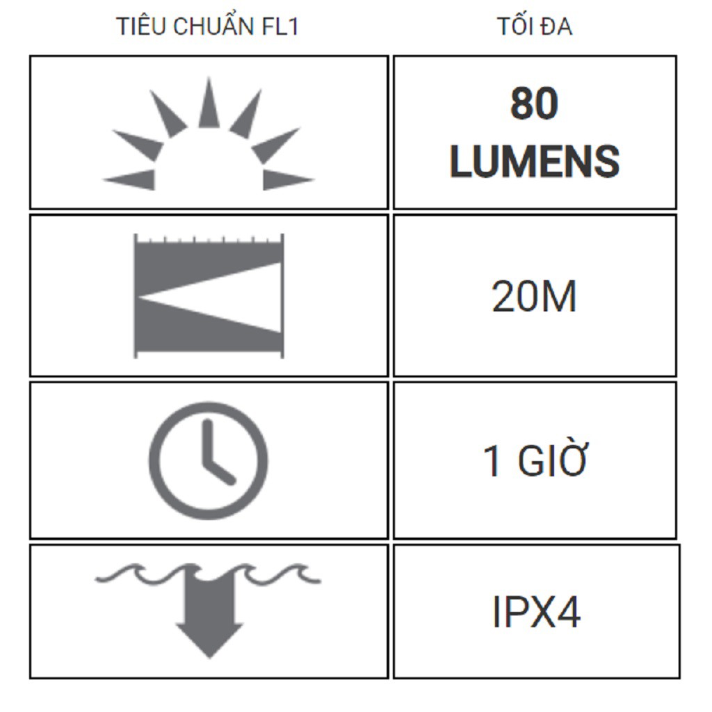 Đèn Pin Cao Cấp LEDLENSER Automotive Black/ Silver Sử Dụng Cho Xe Hơi 80 lumens