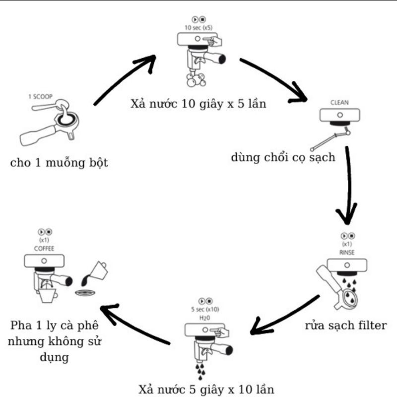 Bột vệ sinh Cafetto EC2 dạng bột dùng rửa vòi chiết suất máy pha cà phê espresso khối lượng 1.1kg