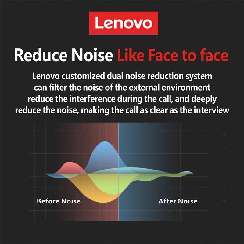 Tai nghe không dây Lenovo Hx106 kết nối Bluetooth 5.0 kèm mic thời trang
