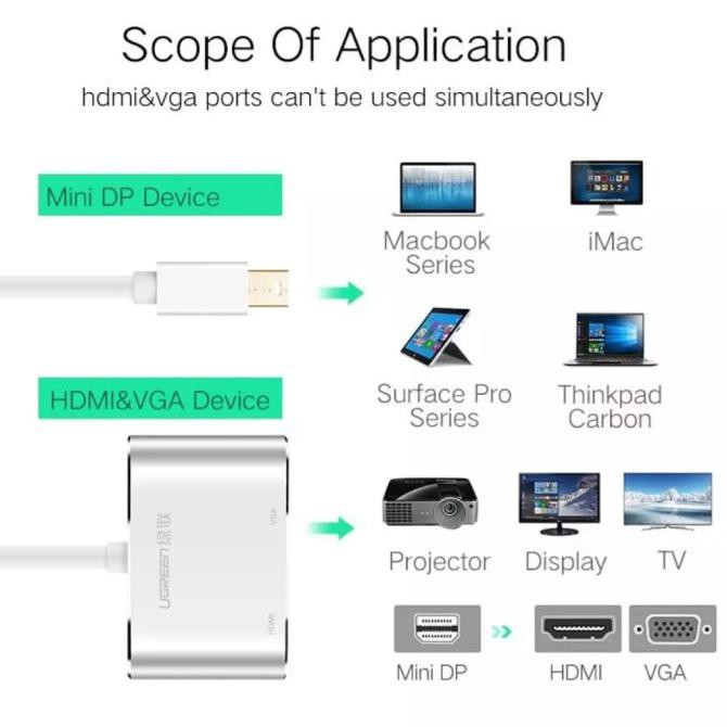 Ugreen Đầu Chuyển Đổi Dp Sang Hdmi Vga 2 Trong 1 Đen | BigBuy360 - bigbuy360.vn