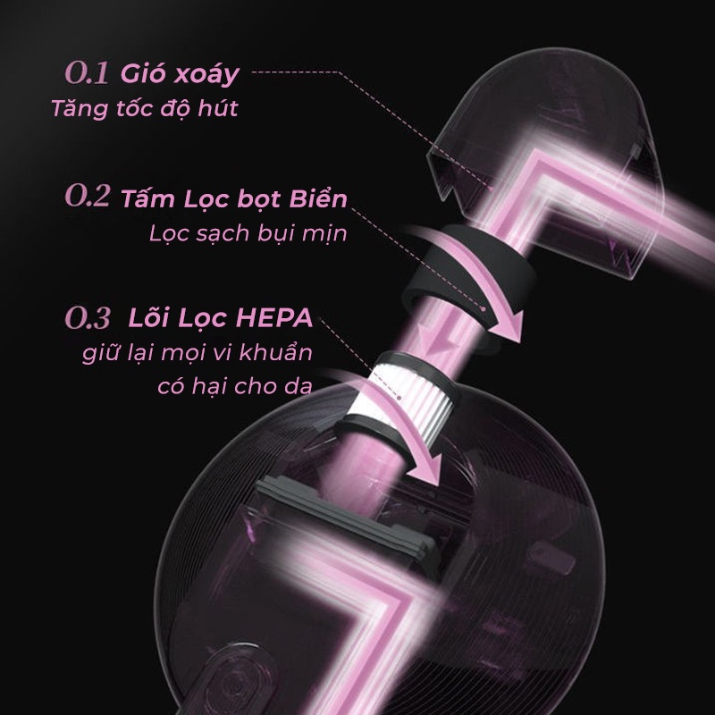 Máy hút bụi giường nệm Yangzi, diệt khuẩn bằng tia UV/C, lực hút mạnh 12kPa, loại bỏ mạt bụi sâu và chất gây kích ứng da