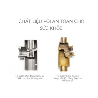 Máy Lọc Nước Thông Minh Xiaomi Version 2