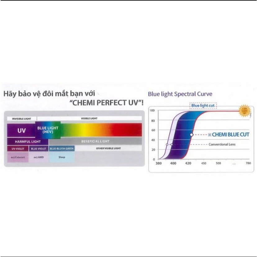 Tròng kính siêu mỏng NHUNG HIẾU CHEMI 1.67 U6 chống ánh sáng xanh, tia UV, chống loá - GIẢM 50K KHI MUA KÈM GỌNG