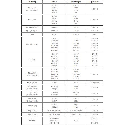 Đồng hồ đo điện vạn năng Fluke 17B+