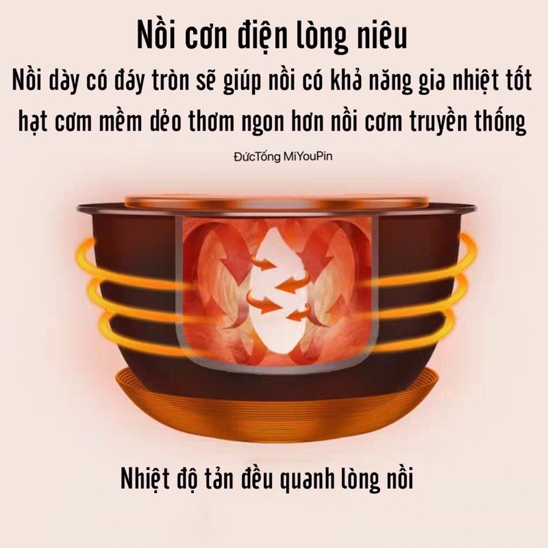 NỒI CƠM ĐIỆN XIAOMI CAO TẦN 3L 4L THÔNG MINH KẾT NỐI MIHOME BẢO HÀNH TOÀN QUỐC 12 THÁNG | BigBuy360 - bigbuy360.vn