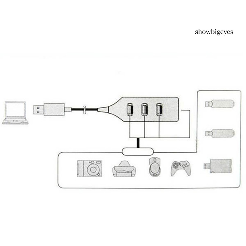 Đầu chia 7 / 4 cổng usb 2.0 có công tắc đóng mở tiện dụng