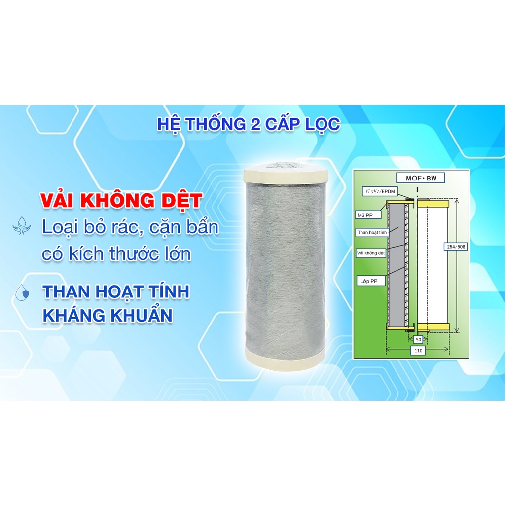 Bộ lọc tổng Callme Kitz MOF254BW 10 inch - Lọc tổng cho dân dụng, tiền lọc RO, công suất 30 lít/phút, 2 cấp lọc