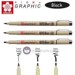 Bút line đi nét MICRON SAKURA vẽ kỹ thuật