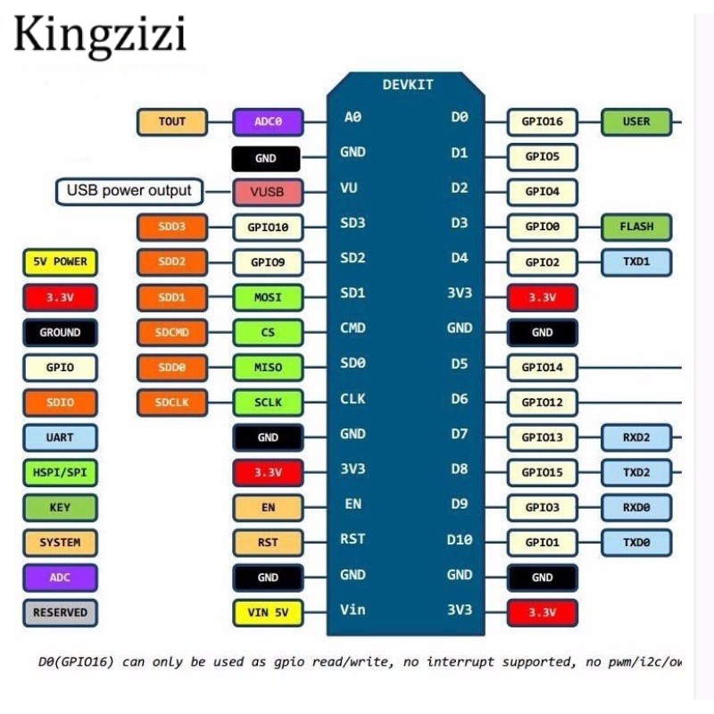 Mô-đun mạng không dây CH340 CH340G NodeMcu V3 Lu dựa trên bảng phát triển ESP8266 chất lượng cao