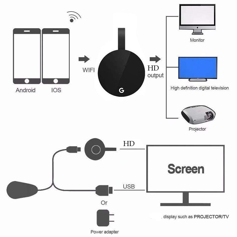 Thiết Bị Kết Nối WiFi Không Dây 1080P HDMI G2 Pro Cho Google Chromecast 3 2 Miracast Airplay