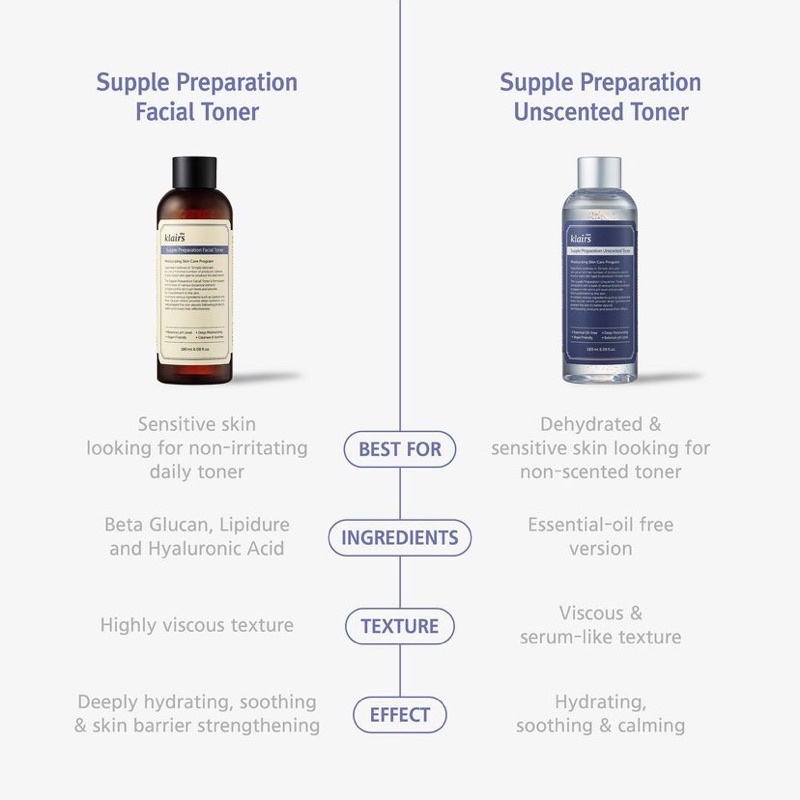 Nước hoa hồng cân bằng, dưỡng ẩm da Dear, Klairs Supple Preparation Unscented Toner/ Facial Toner 180ml