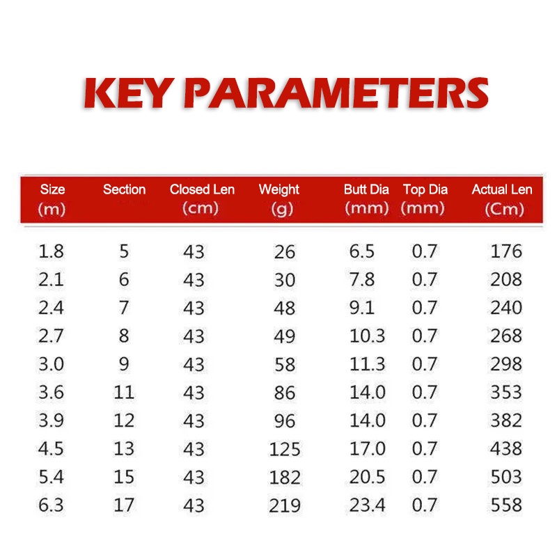 Cần Câu Tay Bằng Sợi Carbon Cần Câu đài Telescopic Fishing Rod 1.8-6.3m