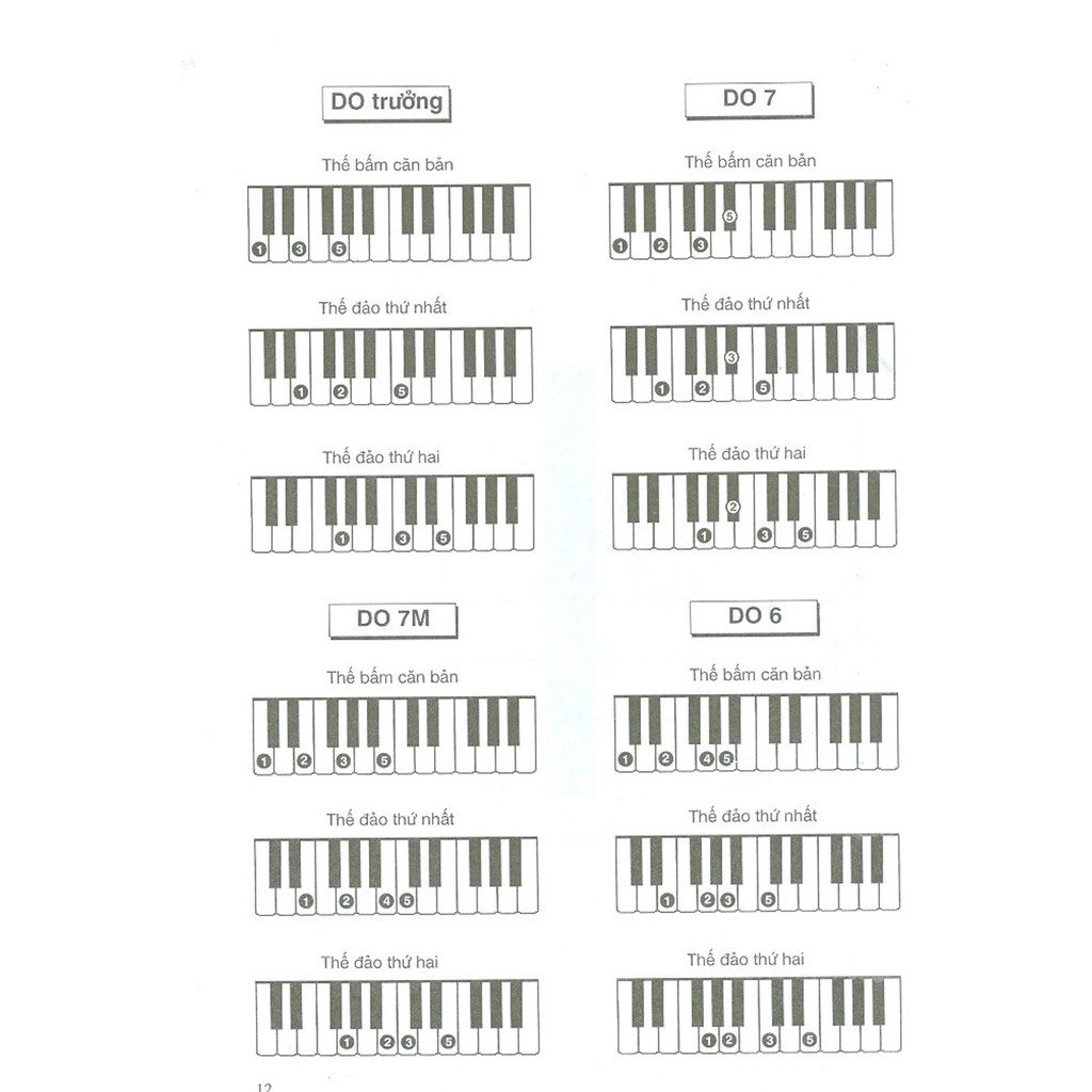 Sách - 1000 Hợp Âm Cho Đàn Organ Và Piano