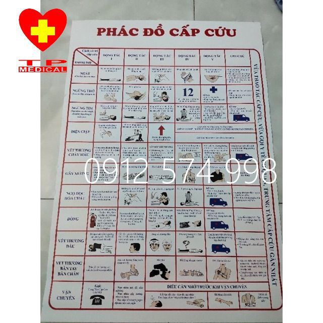 Phác đồ cấp cứu - Phác đồ sơ cấp cứu khổ giấy A1