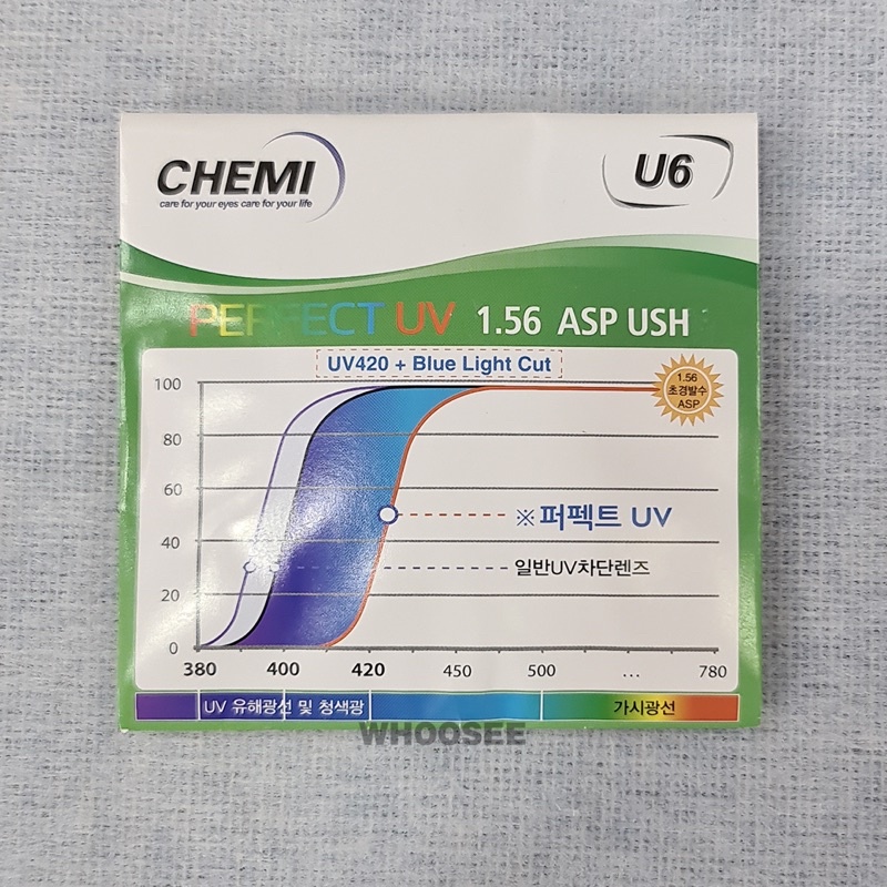 Tròng kính Chemi u6 1.56 Chính Hãng KÍNH MẮT 88