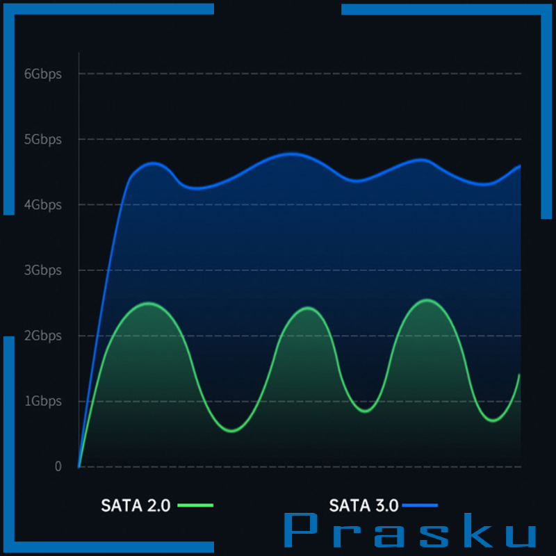 Hộp Đựng Ổ Cứng 2x2.5 "Usb 3.0 Hdd Ssd Cho Máy Tính | BigBuy360 - bigbuy360.vn