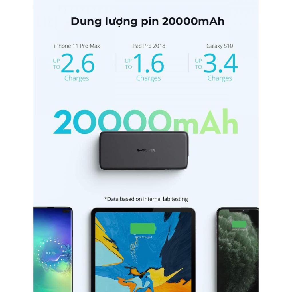 [Mã 155ELSALE giảm 7% đơn 300K] Pin sạc dự phòng Ravpower RP-PB201, 20000mAh PD 3.0 60W &amp; QC 3.0 18W-chính hãng