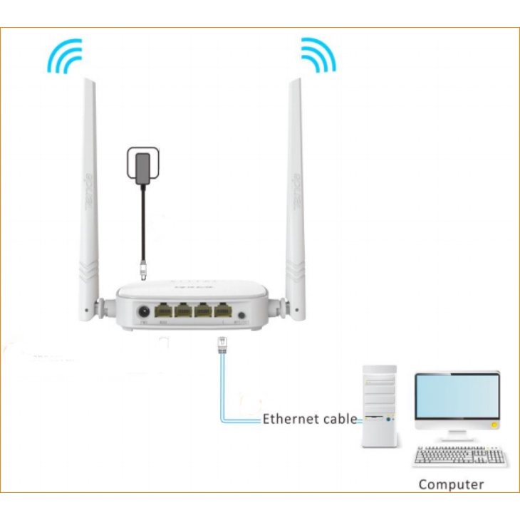 Bộ phát wifi Tenda N301 2 Râu Chuẩn N300Mbps, Tenda F9 Xuyên Tường Khỏe Chuẩn N600Mbps, tenda F6 - Hàng Chính Hãng