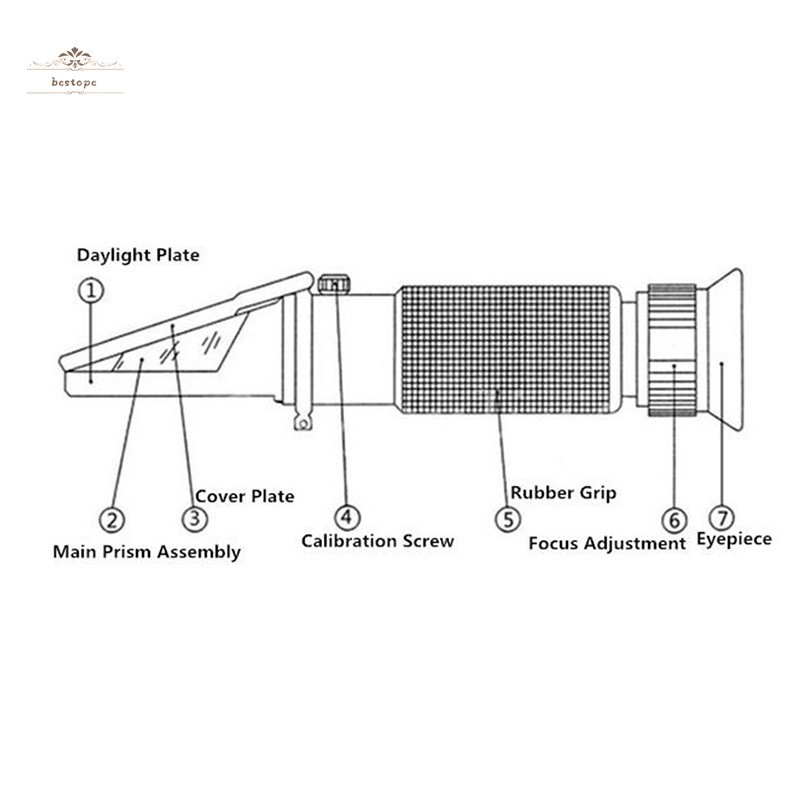 Khúc Xạ Kế Đo Độ Mặn Của Nước Muối 1.0 Đến 1.07 S.g.