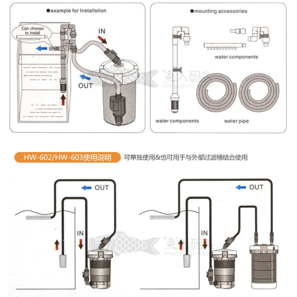 Lọc thùng SunSun EW-604, EW-604B, HW-603, HW-603B