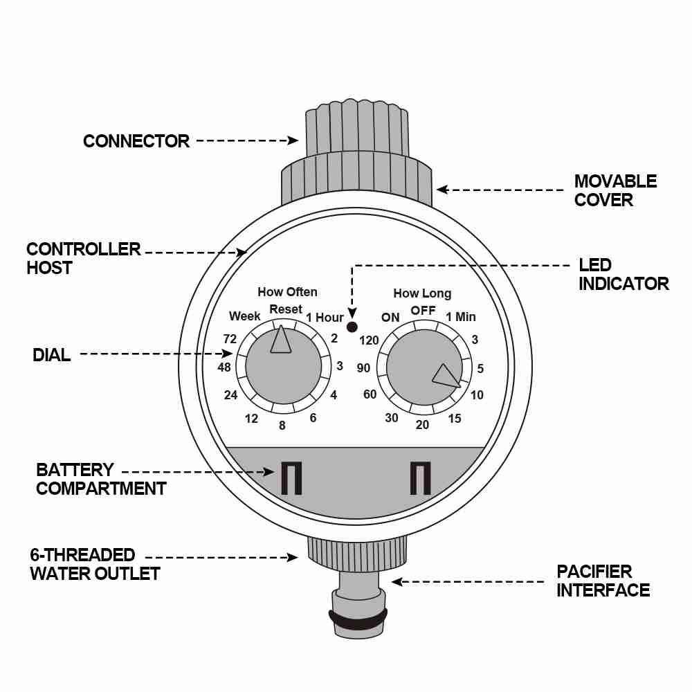 LAKAMIER Đồng Hồ Hẹn Giờ Tưới Cây Tự Động Tiện Dụng