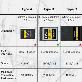 CFexpress Type B Đầu Đọc Thẻ chuẩn USB 3.1 - Type C
