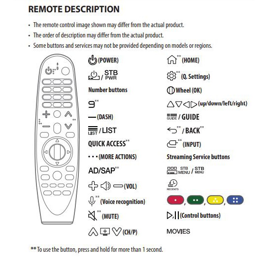 Điều khiển Tivi chuột bay Smart TV LG Magic Remote MR20 AN-MR20GA chính hãng