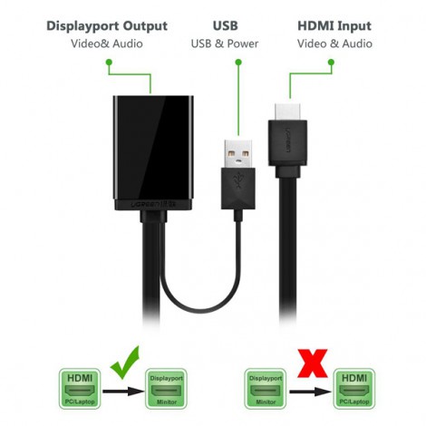 Cáp chuyển đổi HDMI sang Displayport Ugreen 40238