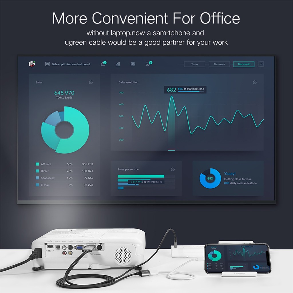 Dây cáp kết nối Điện Thoại với Tivi, Máy Chiếu có cổng HDMI hỗ trợ độ phân giải FullHD