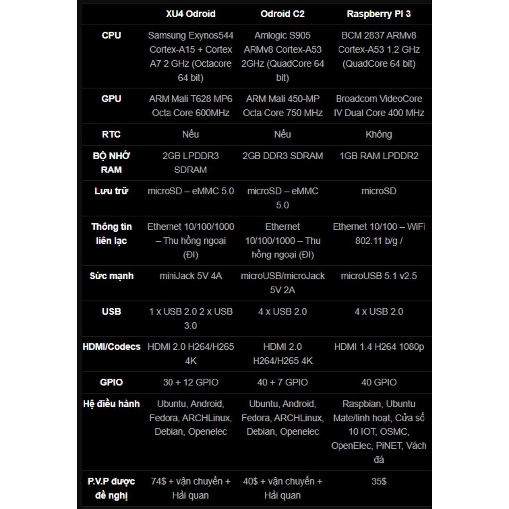 Odroid X4U CPU Samsung Exynos5422 Cortex™-A15 2Ghz and Cortex™-A7 Octa core New0.Chính Hãng (KHÔNG HỘP) | BigBuy360 - bigbuy360.vn