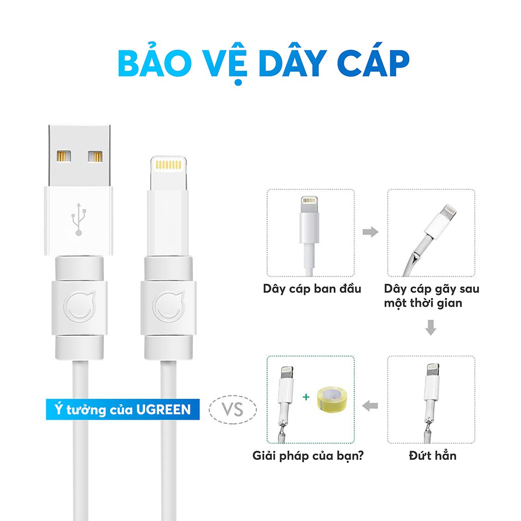 Đầu bọc bảo vệ các loại dây cáp sạc và tai nghe tránh gãy đứt UGREEN LP127 40705