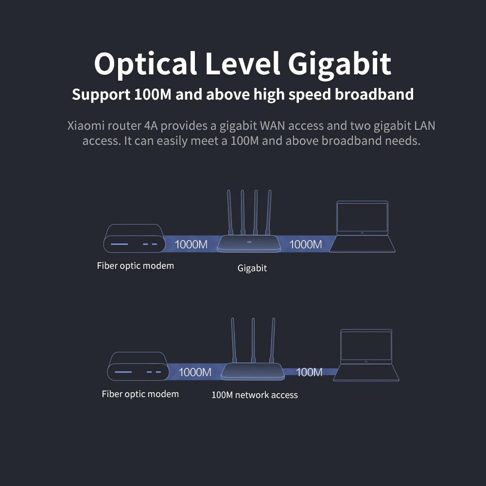 Bộ Phát Wifi Xiaomi Router 4A Gigabit Công Suất 2.4 GHz và 5 Ghz 4 Angten 16MB ROM 128MB RAM DDR3 - Bảo hành 12 tháng | BigBuy360 - bigbuy360.vn