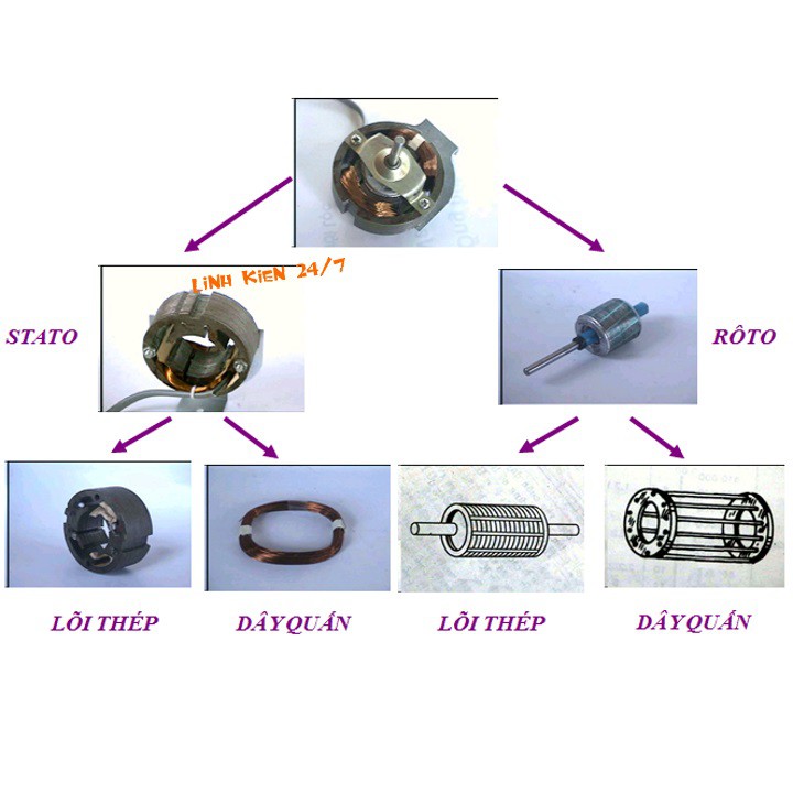 Cuộn Dây Quạt Stator Lõi Đồng 44 - Ruột Quạt Dây Đồng Loại 1