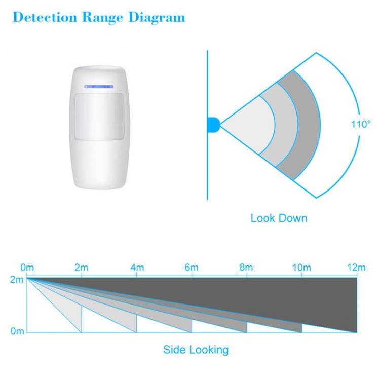 Cảm biến chuyển động hồng ngoại phát sóng RF 433mhz không còi