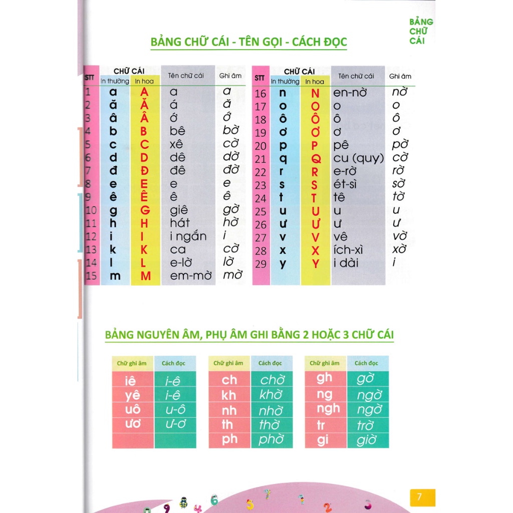 Sách - Phát Triển Năng Lực Tư Duy Ngôn Ngữ - Tập Đánh Vần Tiếng Việt - AB