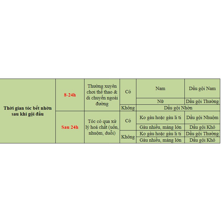 Dầu gội thảo dược Lam Mộc