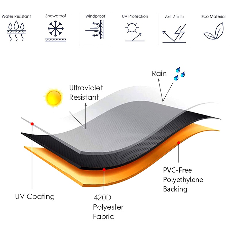 Set 20 Vỏ Bọc Bảo Vệ Quạt Công Nghiệp Chống Thấm Nước / Bụi Bẩn Tiện