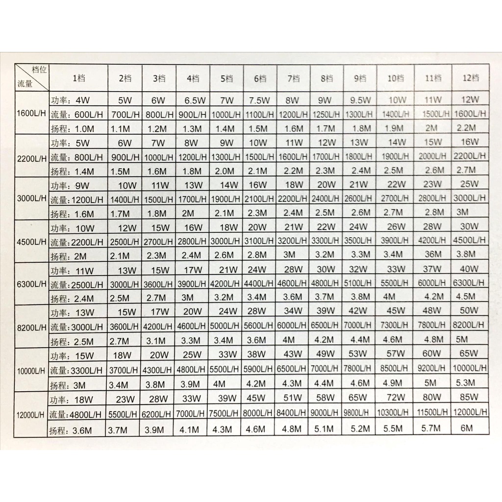 Máy bơm cao cấp bảng điều khiển Ou Gecai HZ-4500 6000 8000 10000 12000