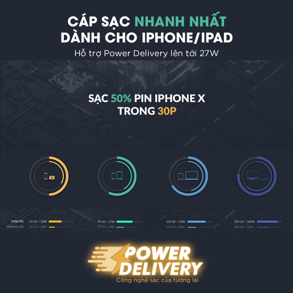 Combo Sạc Nhanh Aukey PA-F1S Power Delivery 20W-Cáp Sạc Nhanh USB-C To Aukey CB-CL2 2M - Hàng Chính Hãng