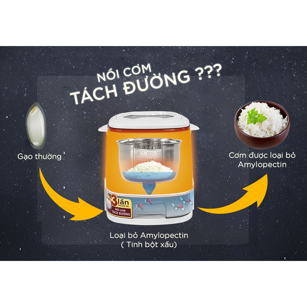 Nồi cơm tách đường HÀNG CHÍNH HÃNG Thanh Lý Magic Korea A510/A511(dành cho người giảm cân, bị tiểu đường)