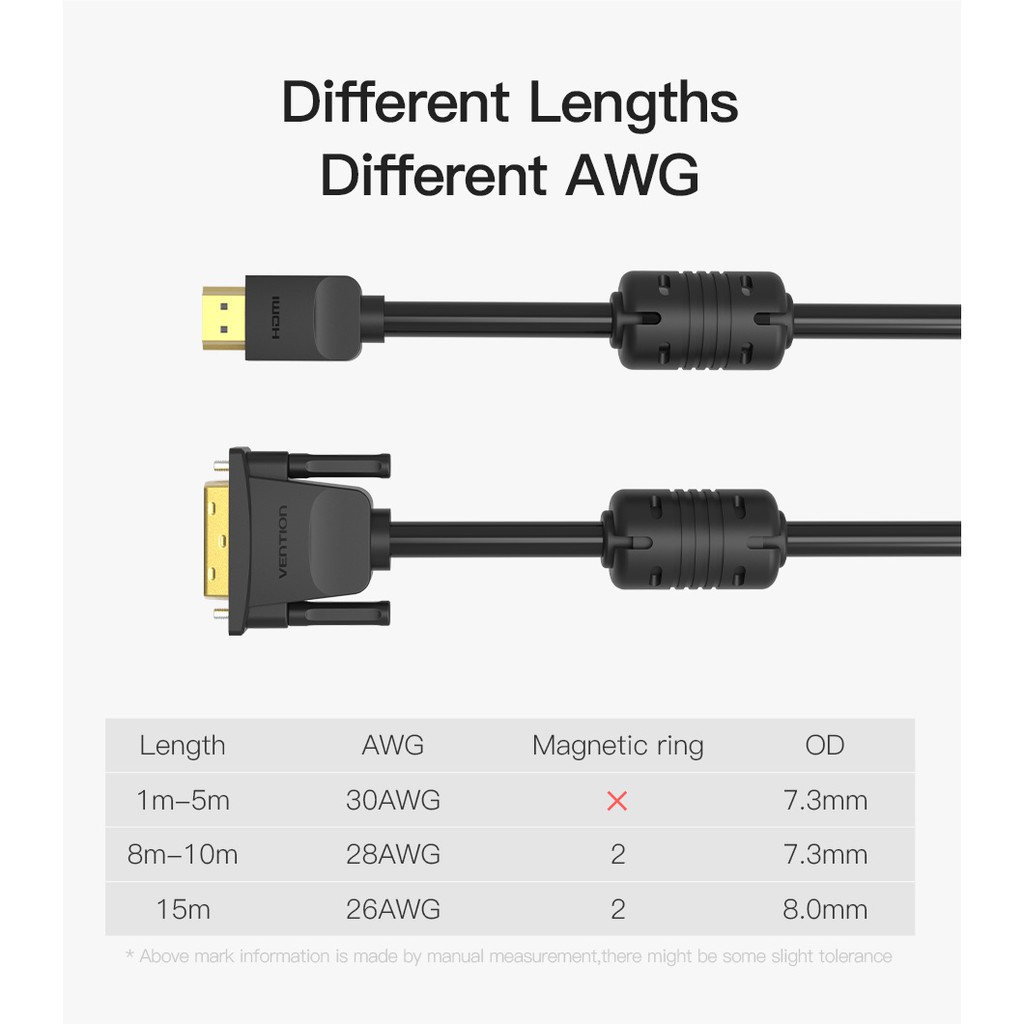 Dây Cáp chuyển HDMI to DVI 1.5m Vention ABFBG (Có thể chạy đảo chiều)