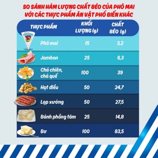 Phomai Con Bò Cười 240g -16 miếng