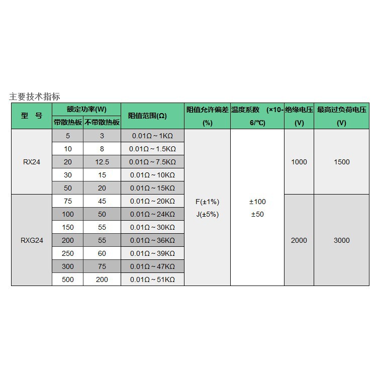 Rx24 Điện Trở Công Suất Cao Bằng Nhôm 5w 10ww 0.1 / 4 / 5 / 8 / 10 / 20r / 500r / 100k