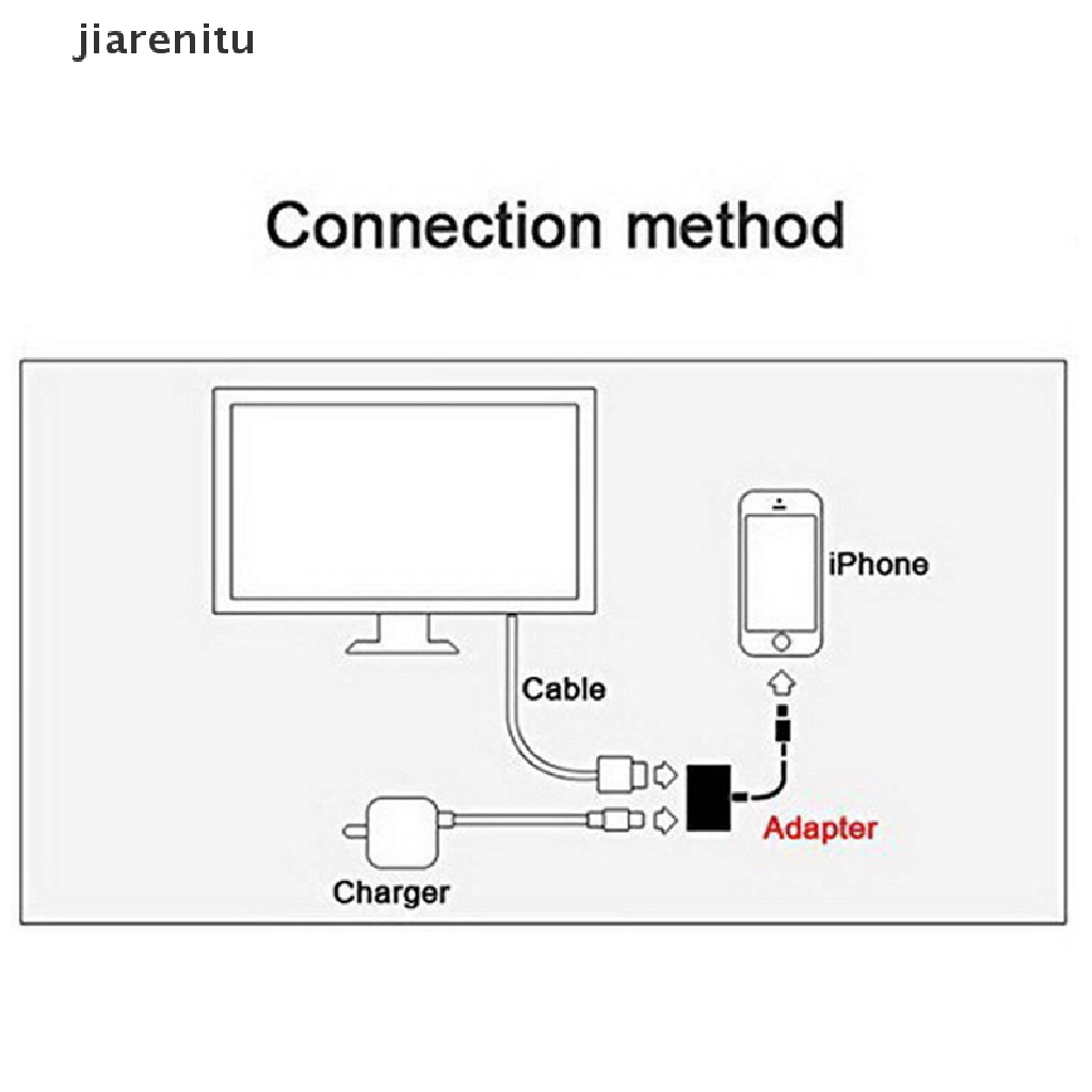 (hot*) Lightning Digital AV Adapter 8Pin Lightning to HDMI Cable for iPhone 8 7 X iPad jiarenitu